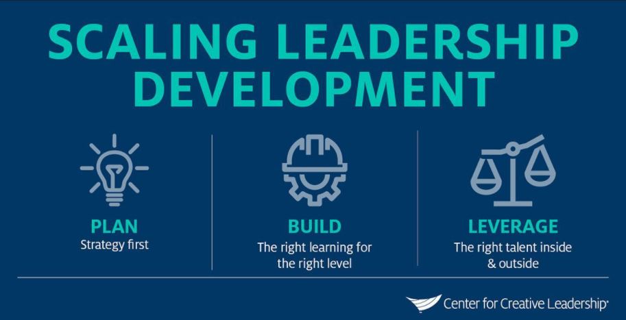 Scaling Leadership Development | 110 West Group  | Cynthia Farrell