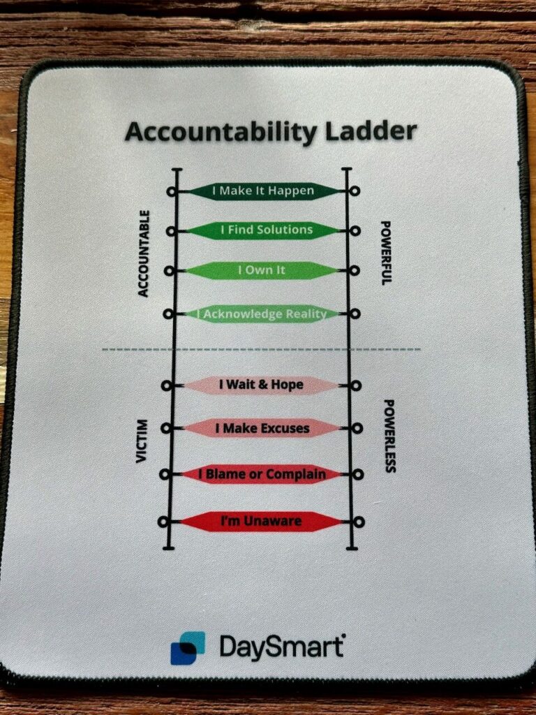 The Accountability Ladder | 110 West Group | Cynthia Farrell