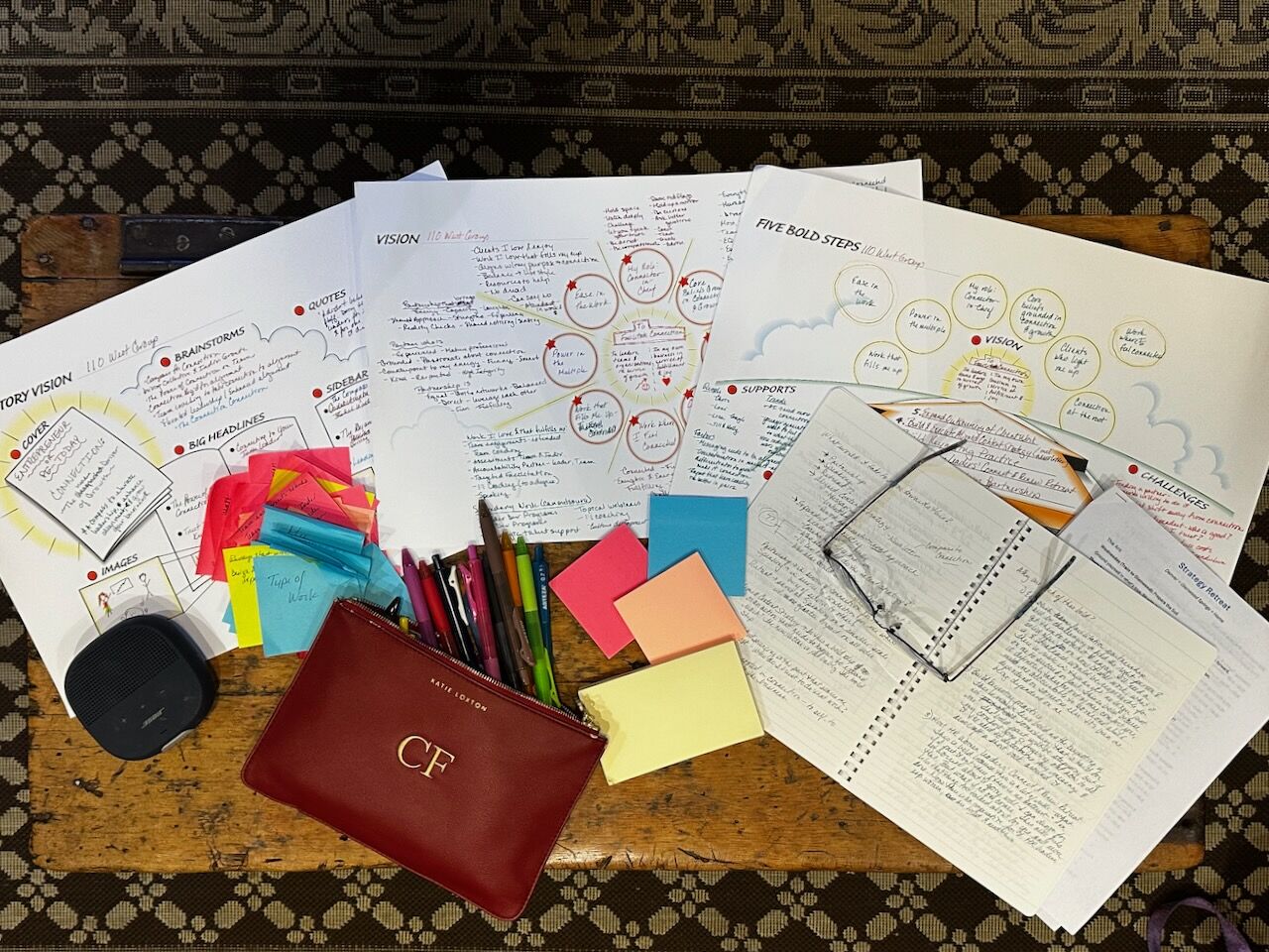 Successful Strategic Planning | Cynthia Farrell | 110 West Group